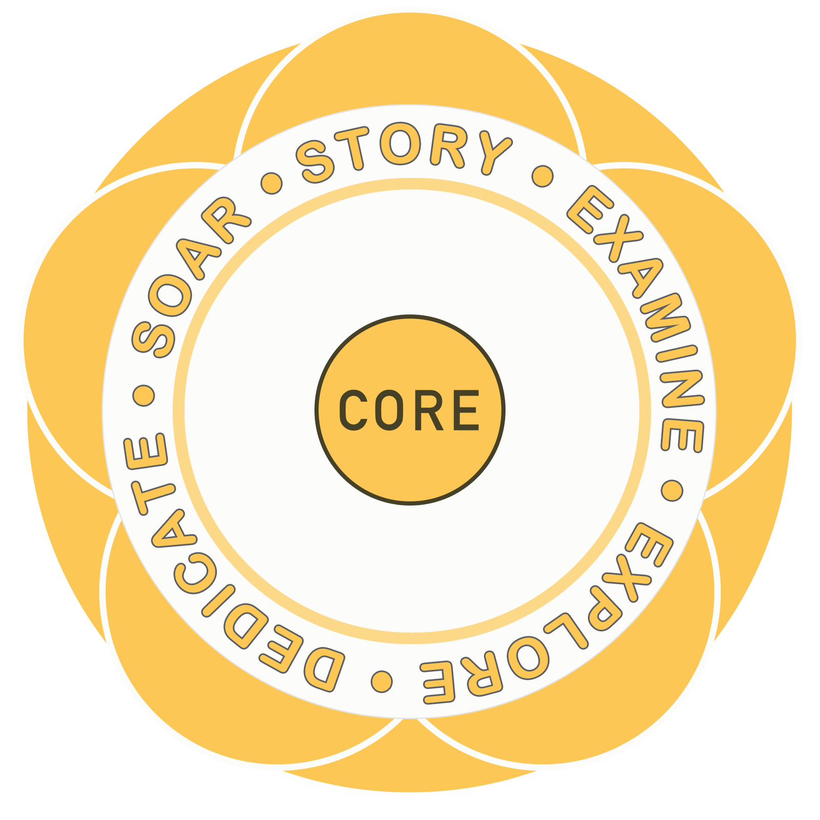 MODELSEEDcore2